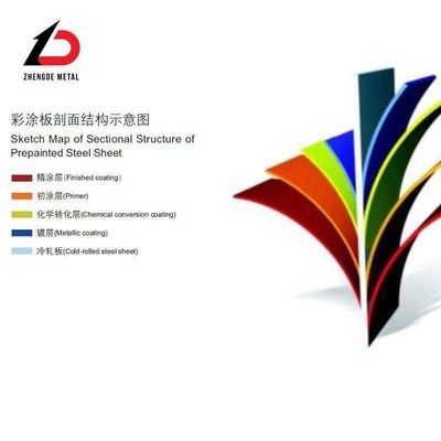 Color de Ral personalizado recubrimiento de zinc laminado en frío galvanizado PPGI PPGL bobina de acero 10mm-3000mm ancho para los mercados nacionales